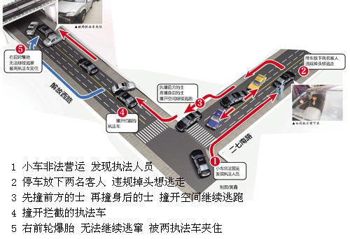 女子駕小車非法營(yíng)運(yùn)拒不接受檢查 街頭連撞三車