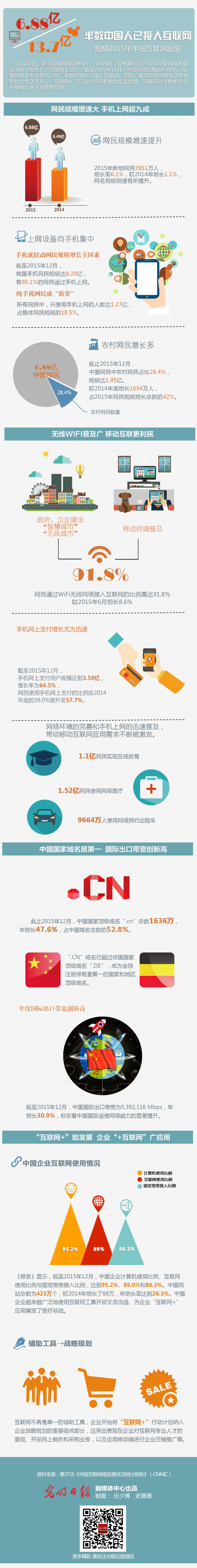 圖解2015年中國互聯網發展:半數中國人已接入互聯網 圖解2015年中國互聯網發展:半數中國人已接入互聯網