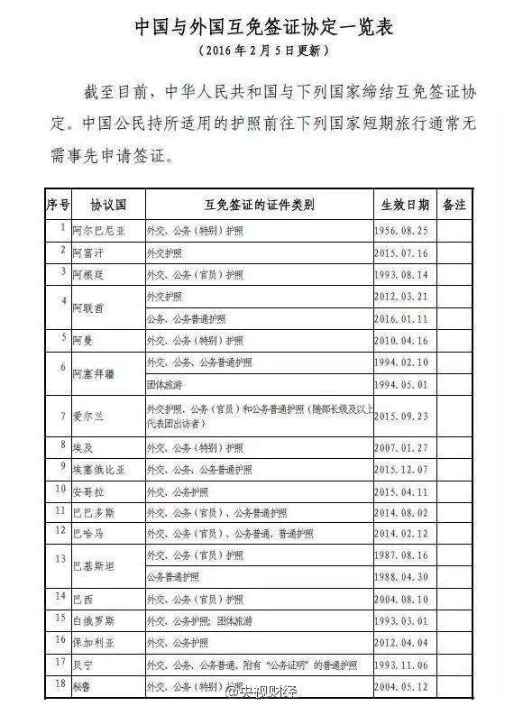 中國(guó)護(hù)照含金量再升級(jí):免簽、落地簽地達(dá)53個(gè)