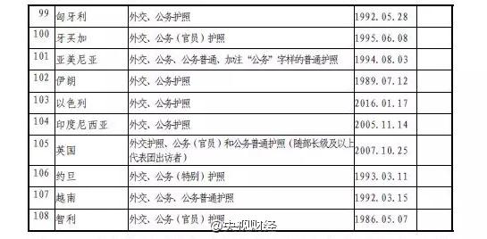 中國(guó)護(hù)照含金量再升級(jí):免簽、落地簽地達(dá)53個(gè)
