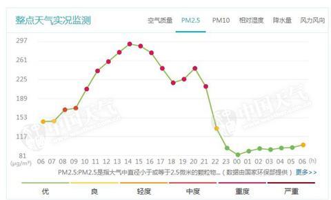 北京今天陣風六七級局地有揚沙踏青祭掃注意防林火
