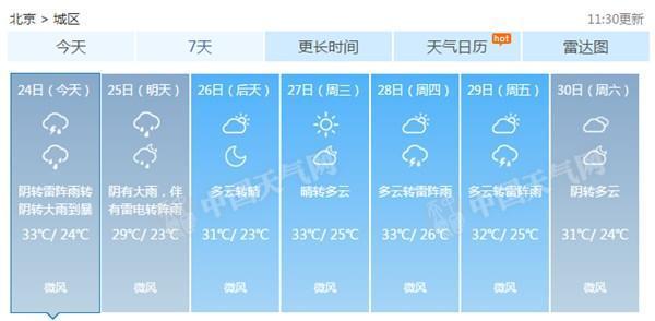 北京今夜起將持續降雨約20小時 北部有大暴雨