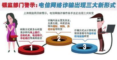 女子遭遇電信詐騙 因“限時(shí)轉(zhuǎn)賬”18萬(wàn)驚險(xiǎn)保住