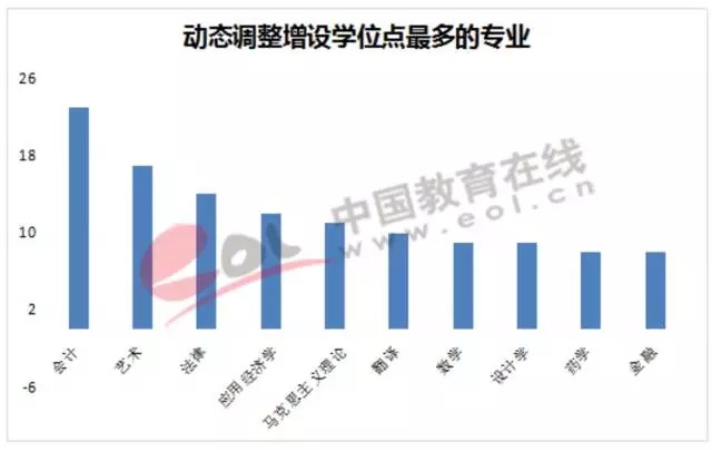 近百高校200多學位點被重新評估 這些專業危險了