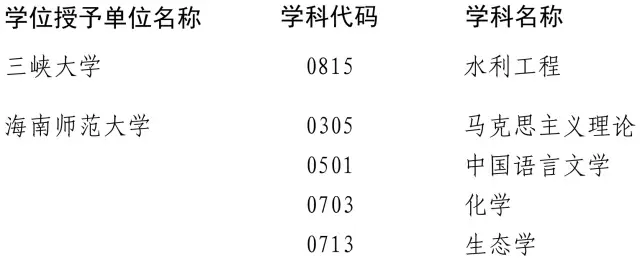 近百高校200多學位點被重新評估 這些專業危險了
