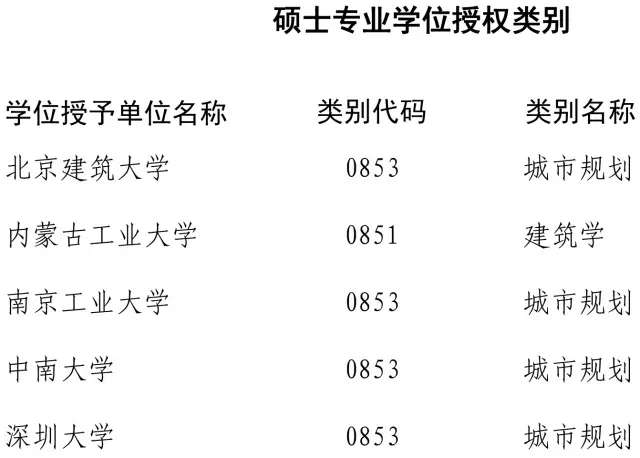 近百高校200多學位點被重新評估 這些專業危險了