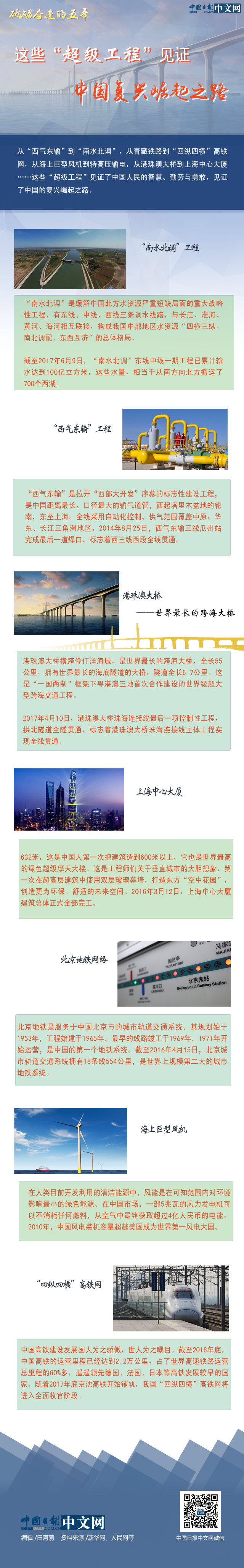 【砥礪奮進的五年】這些“超級工程”見證中國復(fù)興崛起之路