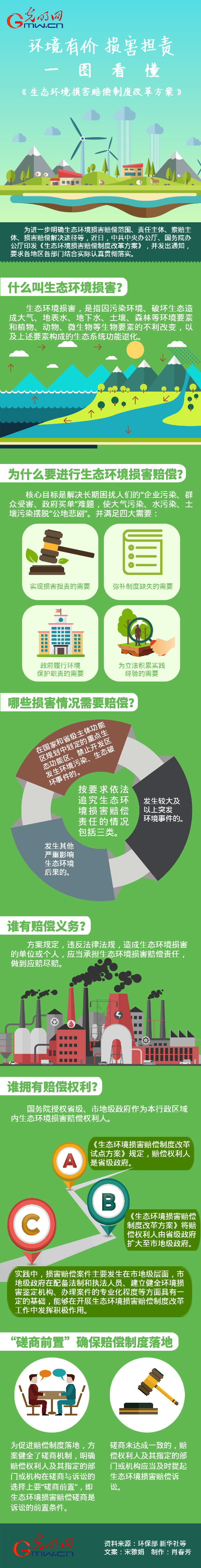環境有價 損害擔責,一圖看懂《生態環境損害賠償制度改革方案》