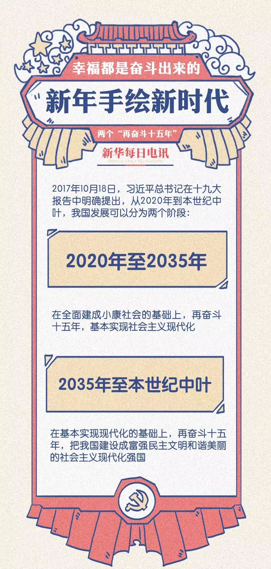 新年超萌手繪丨憧憬新時(shí)代壯麗圖景:幸福都是奮斗出來的!
