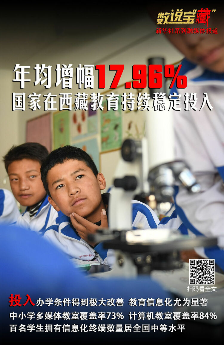 從這組數(shù)說寶“藏”海報,看西藏今日幸福生活