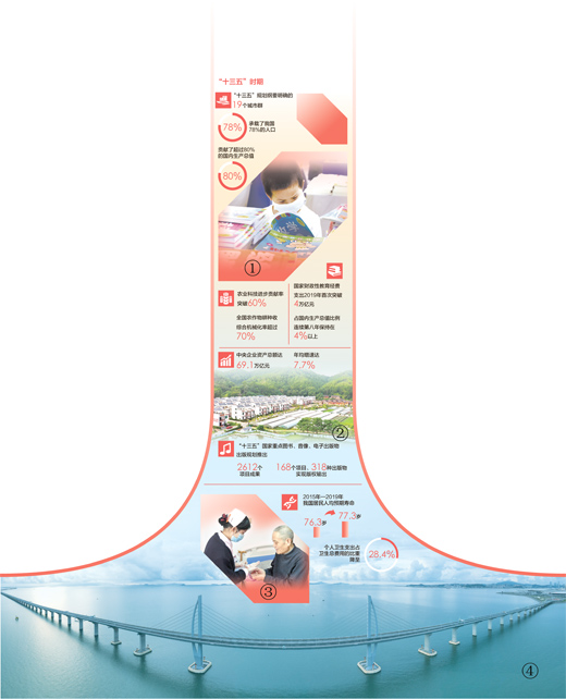 推動“十四五”時期高質量發展 ——代表委員寄語兩會