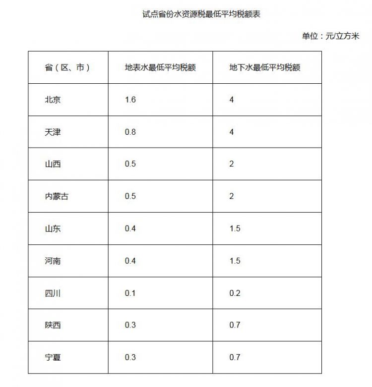 稅額表.jpg