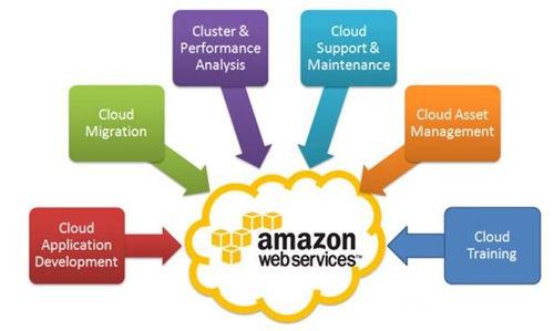 W֮⡱MFW^ǰؿƼaƷһ[